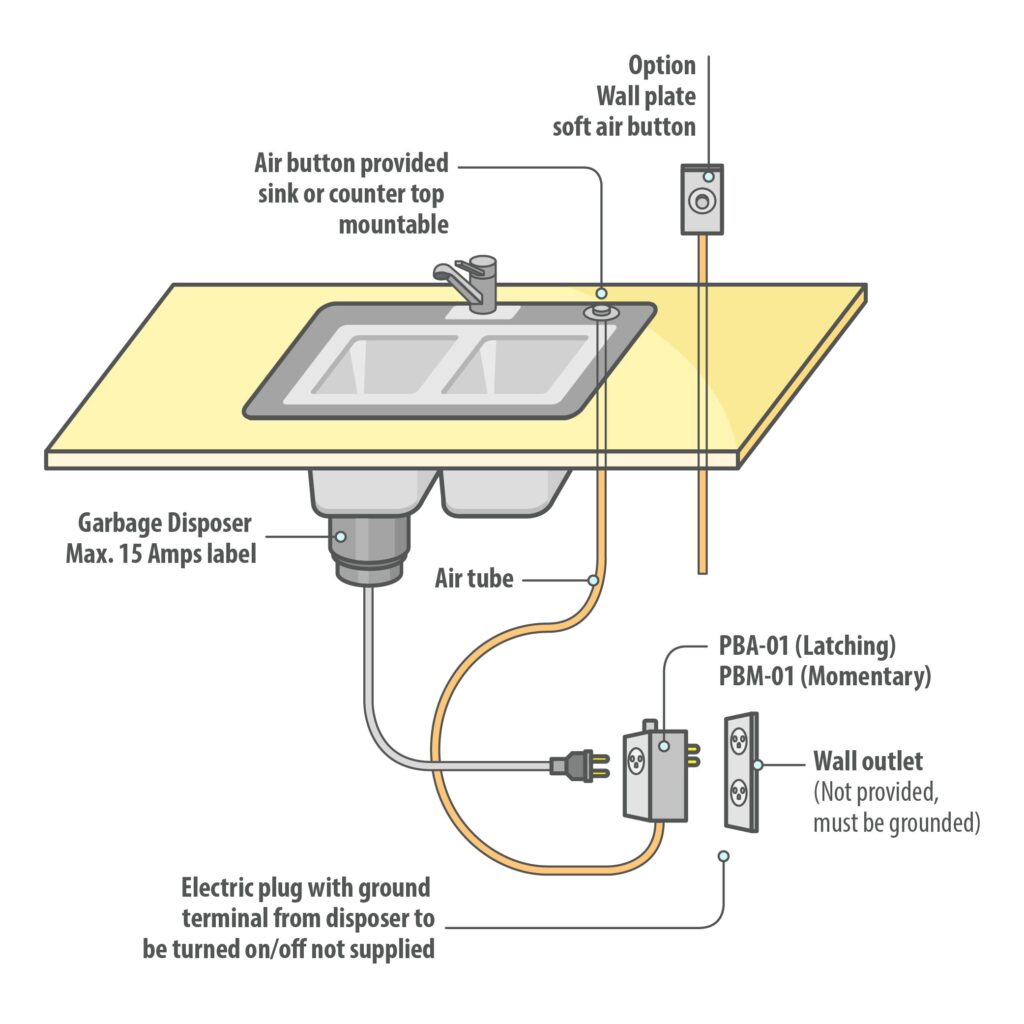 Air Button for Garbage Disposal