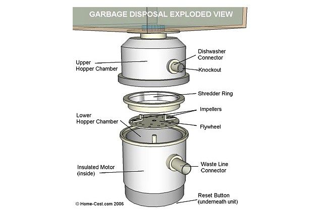 Garbage Disposal Parts