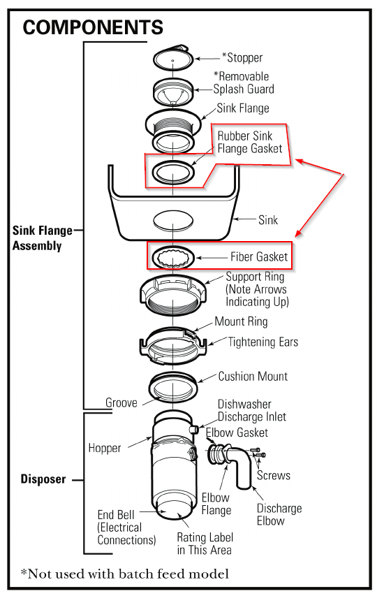 Garbage Disposal Sink Flange Replacement