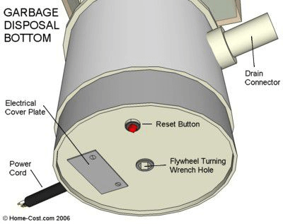 Reset Garbage Disposal